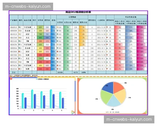大数据预测分析优化库存管理 缓解特许商品滞销与缺货压力