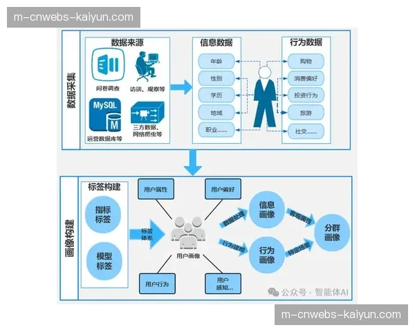 AI数据分析系统在德甲转播中的创新应用