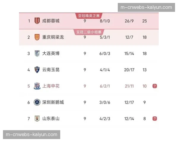 山东泰山vs上海申花前瞻：齐鲁德比后遗症，泰山能否终结对申花五场不胜？